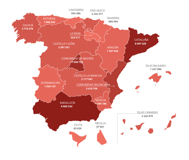 Población de España por comunidades autónomas en 2025 (INE)