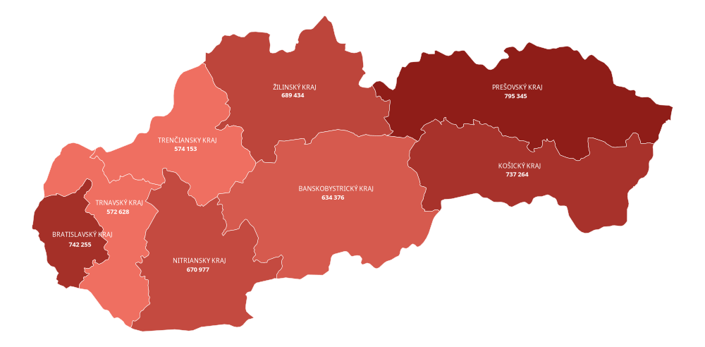 Počet obyvateľov v SR podľa krajov v roku 2025 (ŠÚ SR)